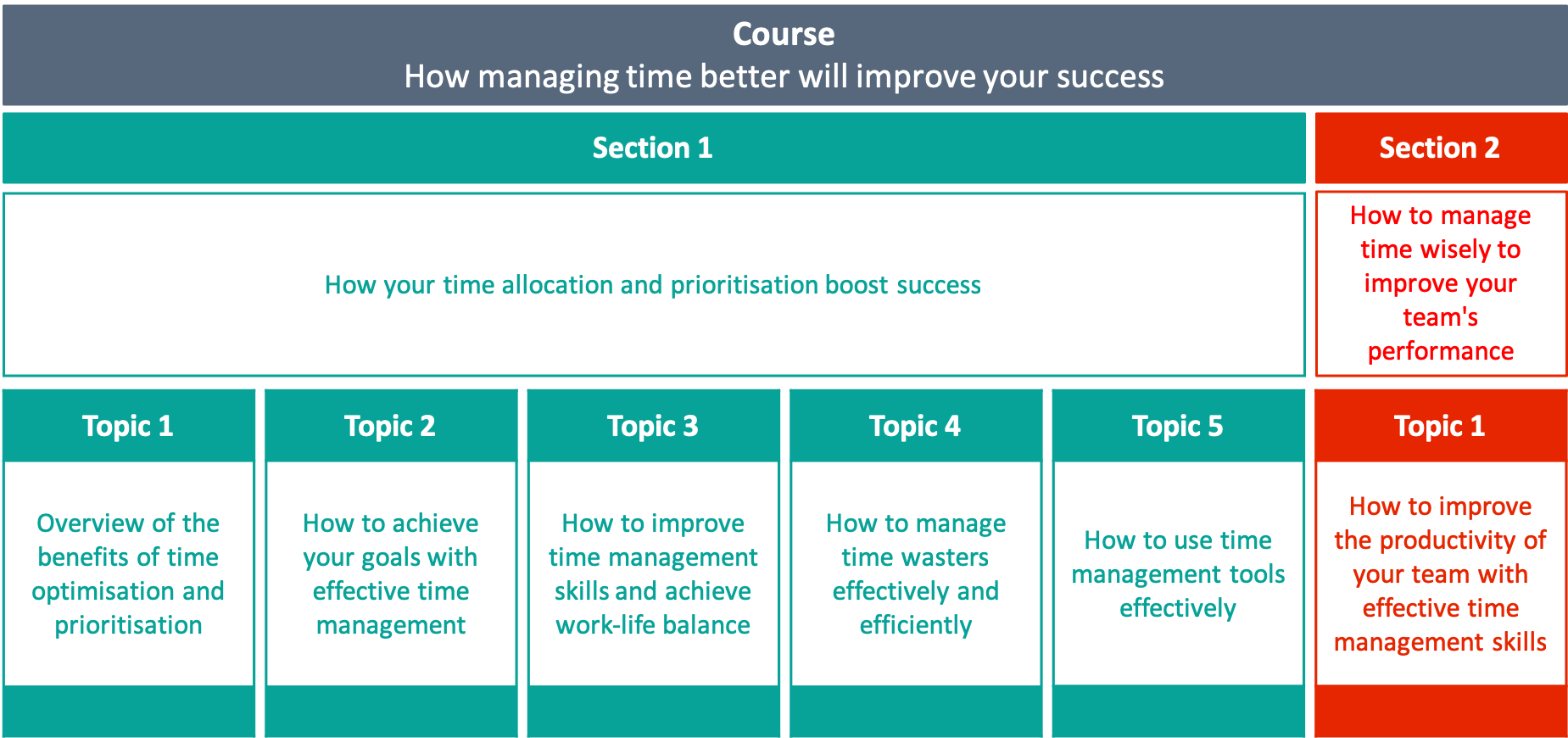 How managing time better will improve your success MyElearning